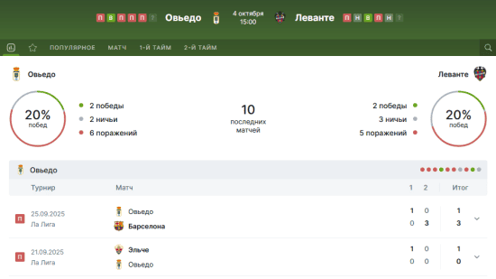 Ставки на спорт