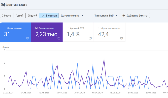 Анализ сайта казино сервисом google webmaster
