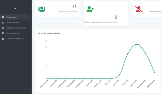 Статистика в админ панели