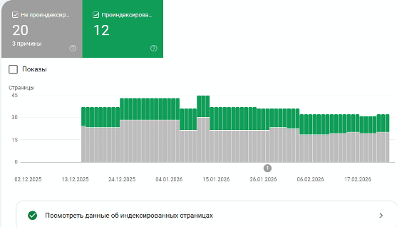 Индексирование сайта-казино поисковой системой
