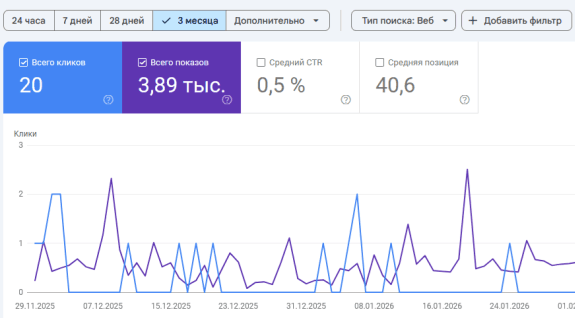 Статистика посетителей онлайн-казино